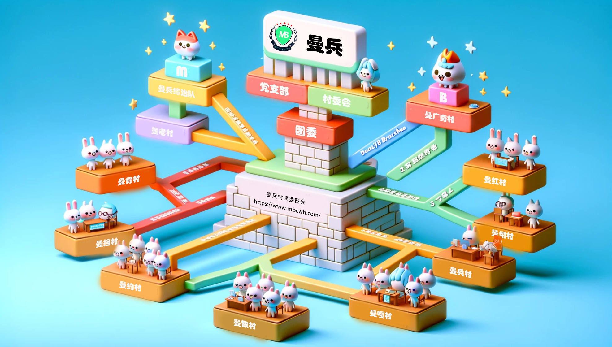 地理位置